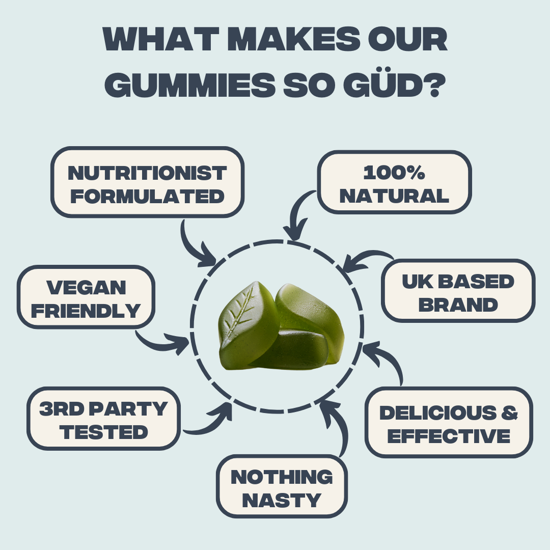 Ashwagandha Gummies