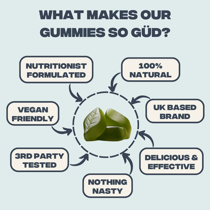 Ashwagandha Gummies