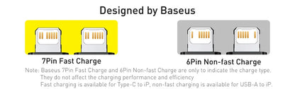 Baseus USB Type C PD 20W Cable for iPhone 14 13 12 Pro X 8 Fast USB C Cable for iPhone Charging Cable USB Type C Cable Wire Code