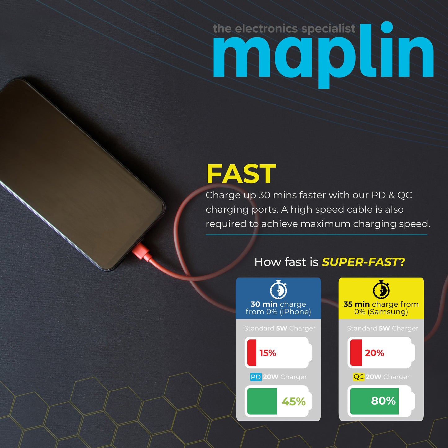 Maplin 4 Port (1 x USB-C PD / 3 x USB-A 3.0 QC) 65W GaN USB Laptop Charger with 1.2m Cable