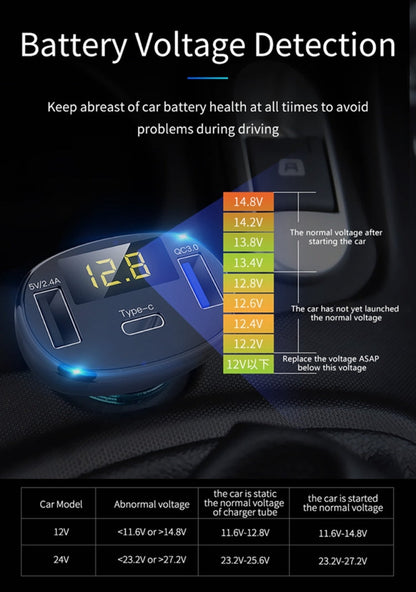 C02 Car Power Adapter in-car Phone Charger Type-C Fast Charger QC3.0 Dual USB Ports DC5V 2.4A 12V 24V Cigarette Lighter Power Supply
