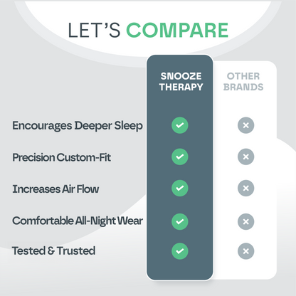 Anti Snore Mouth Guard Pro