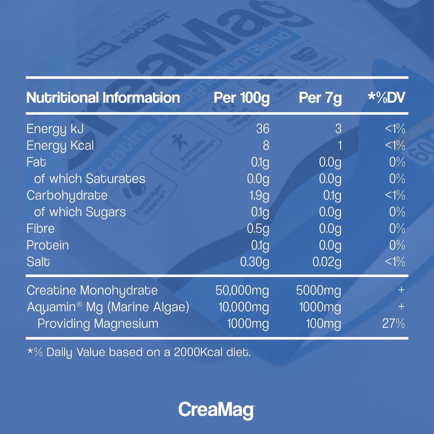 The Health Project CreaMag™